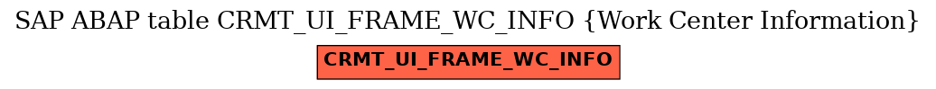 E-R Diagram for table CRMT_UI_FRAME_WC_INFO (Work Center Information)