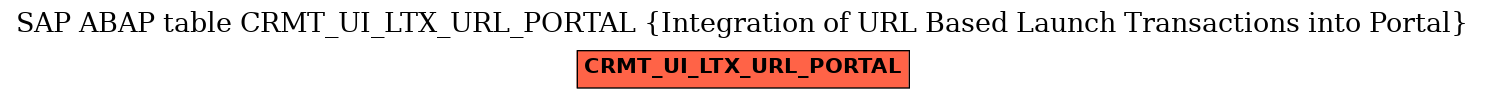 E-R Diagram for table CRMT_UI_LTX_URL_PORTAL (Integration of URL Based Launch Transactions into Portal)