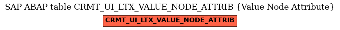 E-R Diagram for table CRMT_UI_LTX_VALUE_NODE_ATTRIB (Value Node Attribute)