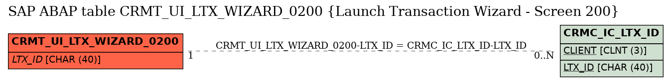 E-R Diagram for table CRMT_UI_LTX_WIZARD_0200 (Launch Transaction Wizard - Screen 200)