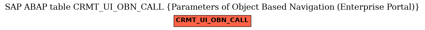 E-R Diagram for table CRMT_UI_OBN_CALL (Parameters of Object Based Navigation (Enterprise Portal))