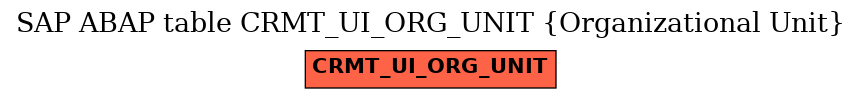 E-R Diagram for table CRMT_UI_ORG_UNIT (Organizational Unit)