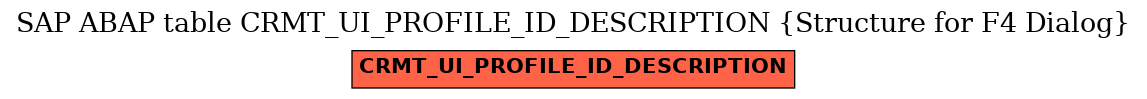 E-R Diagram for table CRMT_UI_PROFILE_ID_DESCRIPTION (Structure for F4 Dialog)