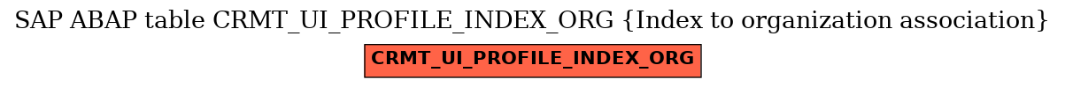 E-R Diagram for table CRMT_UI_PROFILE_INDEX_ORG (Index to organization association)