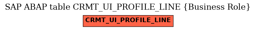 E-R Diagram for table CRMT_UI_PROFILE_LINE (Business Role)