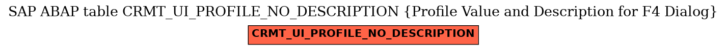E-R Diagram for table CRMT_UI_PROFILE_NO_DESCRIPTION (Profile Value and Description for F4 Dialog)