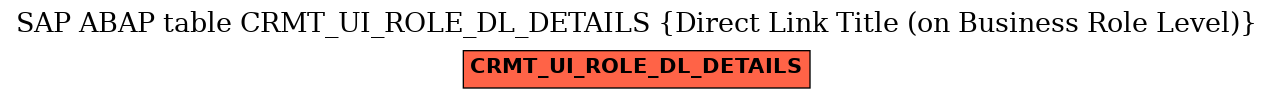 E-R Diagram for table CRMT_UI_ROLE_DL_DETAILS (Direct Link Title (on Business Role Level))