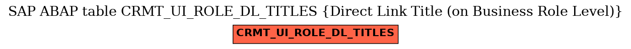 E-R Diagram for table CRMT_UI_ROLE_DL_TITLES (Direct Link Title (on Business Role Level))