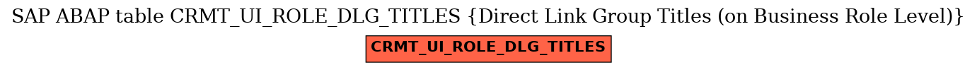 E-R Diagram for table CRMT_UI_ROLE_DLG_TITLES (Direct Link Group Titles (on Business Role Level))