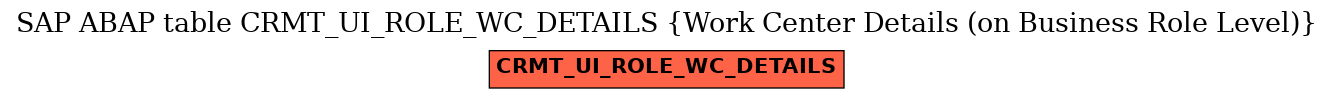 E-R Diagram for table CRMT_UI_ROLE_WC_DETAILS (Work Center Details (on Business Role Level))