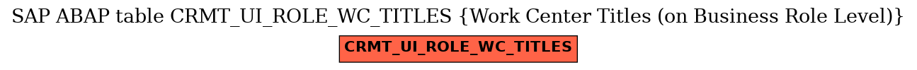 E-R Diagram for table CRMT_UI_ROLE_WC_TITLES (Work Center Titles (on Business Role Level))