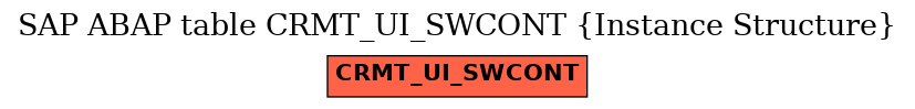 E-R Diagram for table CRMT_UI_SWCONT (Instance Structure)