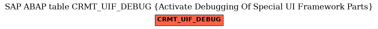 E-R Diagram for table CRMT_UIF_DEBUG (Activate Debugging Of Special UI Framework Parts)