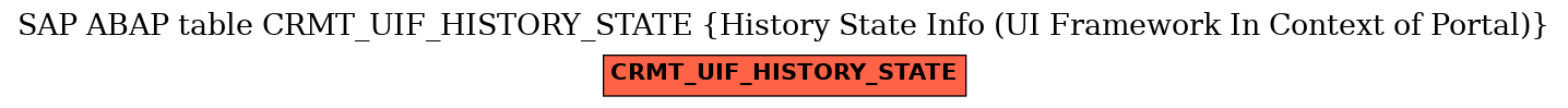 E-R Diagram for table CRMT_UIF_HISTORY_STATE (History State Info (UI Framework In Context of Portal))