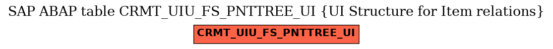 E-R Diagram for table CRMT_UIU_FS_PNTTREE_UI (UI Structure for Item relations)
