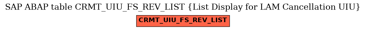 E-R Diagram for table CRMT_UIU_FS_REV_LIST (List Display for LAM Cancellation UIU)
