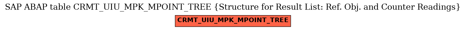 E-R Diagram for table CRMT_UIU_MPK_MPOINT_TREE (Structure for Result List: Ref. Obj. and Counter Readings)