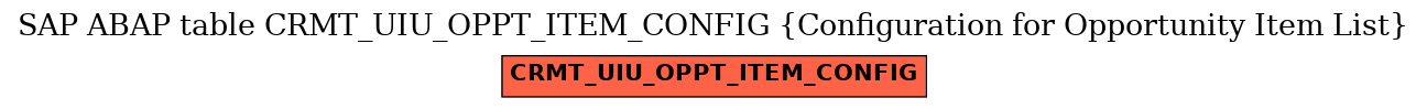E-R Diagram for table CRMT_UIU_OPPT_ITEM_CONFIG (Configuration for Opportunity Item List)