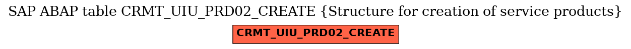 E-R Diagram for table CRMT_UIU_PRD02_CREATE (Structure for creation of service products)