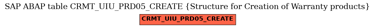 E-R Diagram for table CRMT_UIU_PRD05_CREATE (Structure for Creation of Warranty products)