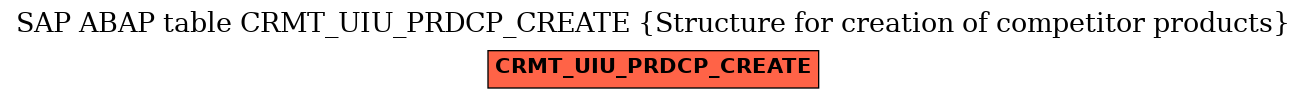 E-R Diagram for table CRMT_UIU_PRDCP_CREATE (Structure for creation of competitor products)