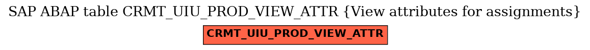E-R Diagram for table CRMT_UIU_PROD_VIEW_ATTR (View attributes for assignments)