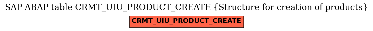 E-R Diagram for table CRMT_UIU_PRODUCT_CREATE (Structure for creation of products)