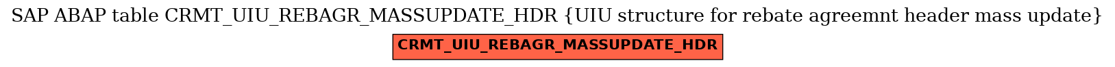 E-R Diagram for table CRMT_UIU_REBAGR_MASSUPDATE_HDR (UIU structure for rebate agreemnt header mass update)