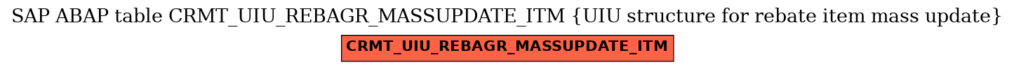 E-R Diagram for table CRMT_UIU_REBAGR_MASSUPDATE_ITM (UIU structure for rebate item mass update)