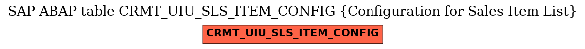 E-R Diagram for table CRMT_UIU_SLS_ITEM_CONFIG (Configuration for Sales Item List)