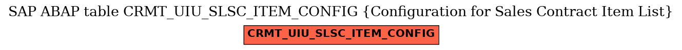 E-R Diagram for table CRMT_UIU_SLSC_ITEM_CONFIG (Configuration for Sales Contract Item List)