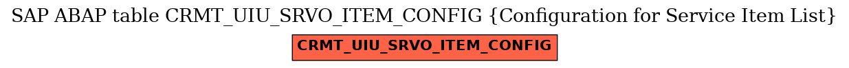 E-R Diagram for table CRMT_UIU_SRVO_ITEM_CONFIG (Configuration for Service Item List)