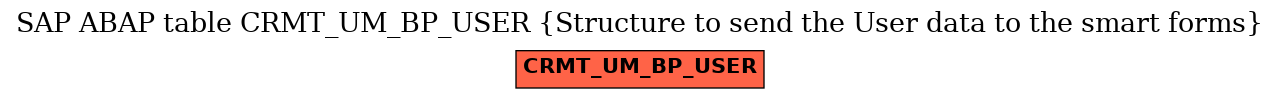 E-R Diagram for table CRMT_UM_BP_USER (Structure to send the User data to the smart forms)