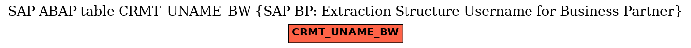 E-R Diagram for table CRMT_UNAME_BW (SAP BP: Extraction Structure Username for Business Partner)