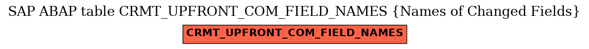 E-R Diagram for table CRMT_UPFRONT_COM_FIELD_NAMES (Names of Changed Fields)