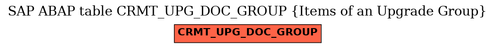 E-R Diagram for table CRMT_UPG_DOC_GROUP (Items of an Upgrade Group)