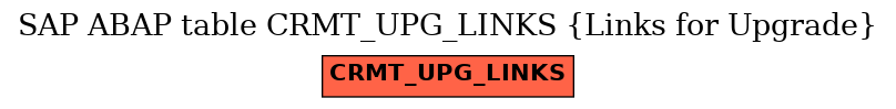 E-R Diagram for table CRMT_UPG_LINKS (Links for Upgrade)