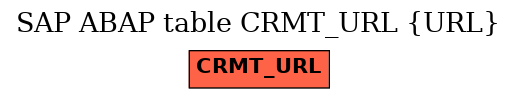 E-R Diagram for table CRMT_URL (URL)