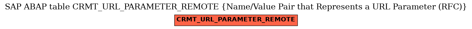 E-R Diagram for table CRMT_URL_PARAMETER_REMOTE (Name/Value Pair that Represents a URL Parameter (RFC))