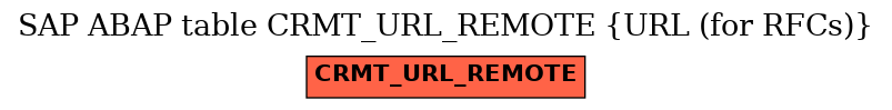E-R Diagram for table CRMT_URL_REMOTE (URL (for RFCs))