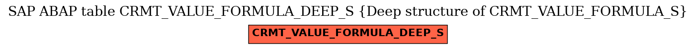 E-R Diagram for table CRMT_VALUE_FORMULA_DEEP_S (Deep structure of CRMT_VALUE_FORMULA_S)