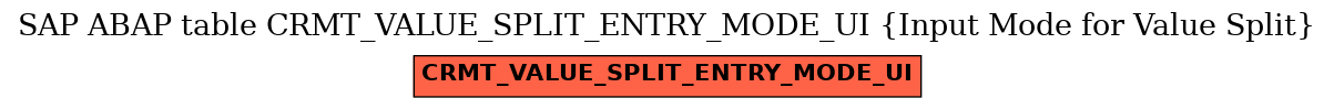 E-R Diagram for table CRMT_VALUE_SPLIT_ENTRY_MODE_UI (Input Mode for Value Split)