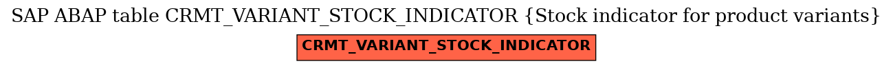 E-R Diagram for table CRMT_VARIANT_STOCK_INDICATOR (Stock indicator for product variants)