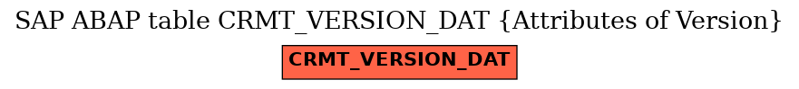 E-R Diagram for table CRMT_VERSION_DAT (Attributes of Version)