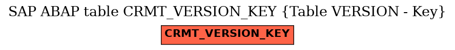 E-R Diagram for table CRMT_VERSION_KEY (Table VERSION - Key)