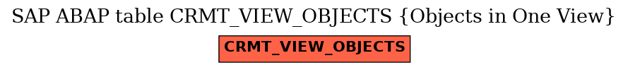 E-R Diagram for table CRMT_VIEW_OBJECTS (Objects in One View)