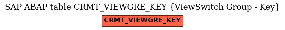 E-R Diagram for table CRMT_VIEWGRE_KEY (ViewSwitch Group - Key)