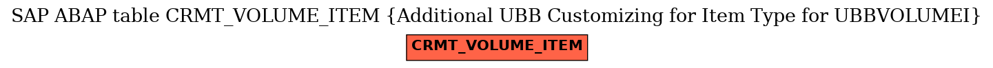 E-R Diagram for table CRMT_VOLUME_ITEM (Additional UBB Customizing for Item Type for UBBVOLUMEI)