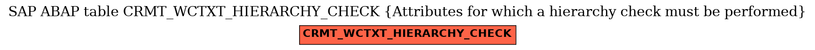 E-R Diagram for table CRMT_WCTXT_HIERARCHY_CHECK (Attributes for which a hierarchy check must be performed)
