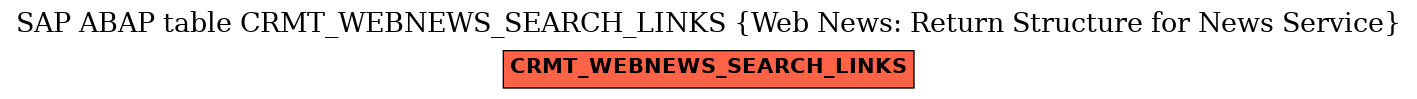 E-R Diagram for table CRMT_WEBNEWS_SEARCH_LINKS (Web News: Return Structure for News Service)